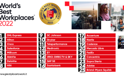 World’s Best Workplaces, svelata la classifica di Great Place to Work