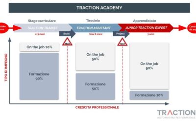 Formazione, al via la nuova Traction Academy